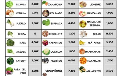 DISPONIBILIDAD 11 marzo 2022