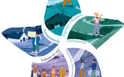 Disponibilidad Finca