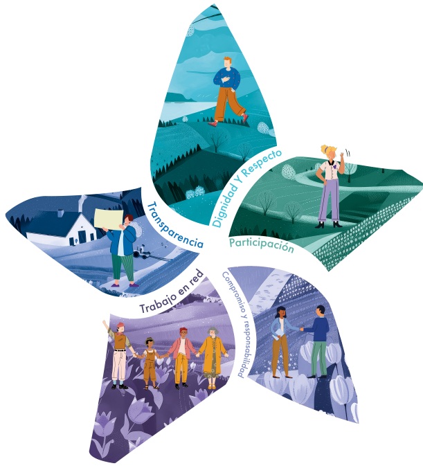 Disponibilidad Finca